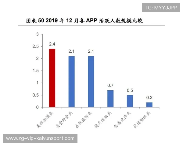 各类运动的营养需求与相关研究 各类运动的营养需求与相关研究